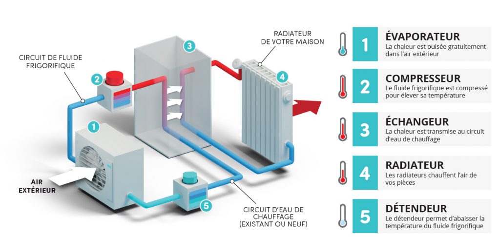 //rr-energy.fr/wp-content/uploads/2024/01/Schema-pompes-a-chaleur-air-eau.jpg