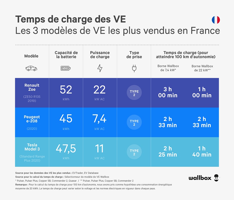 //rr-energy.fr/wp-content/uploads/2024/02/Infographie-Wallbox.jpg